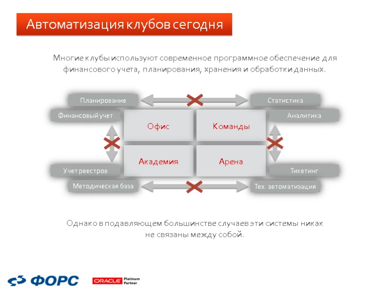 Многие клубы используют современное программное обеспечение для финансового учета, планирования, хранения и обработки данных. Многие клубы используют современное программное обеспечение для финансового учета, планирования, хранения и обработки данных.
